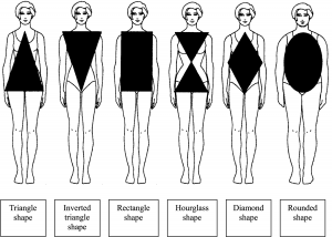 Best Dresses For Women With Broad Shoulders