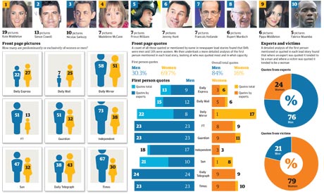 Daily Newspaper Front Pages Uk
