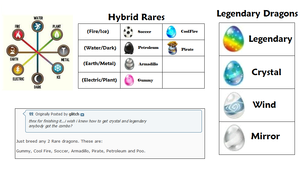 Dragon City Breeding Combinations
