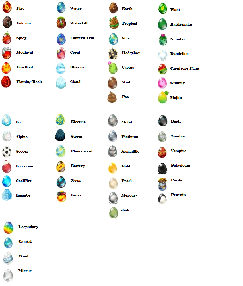 Dragon City Breeding List Gummy