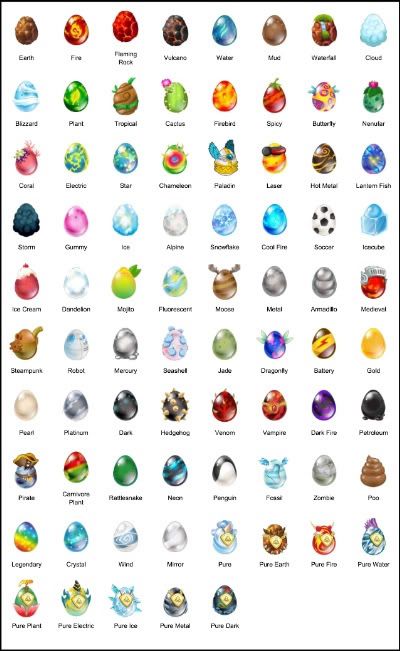 Dragon City Breeding List Gummy