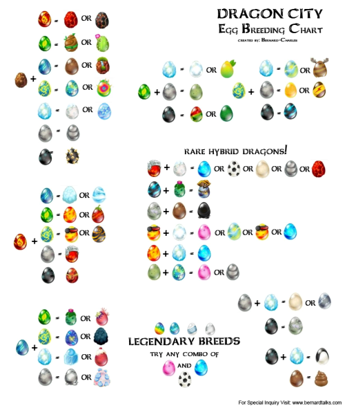 Dragon City Breeding List Soccer Dragon