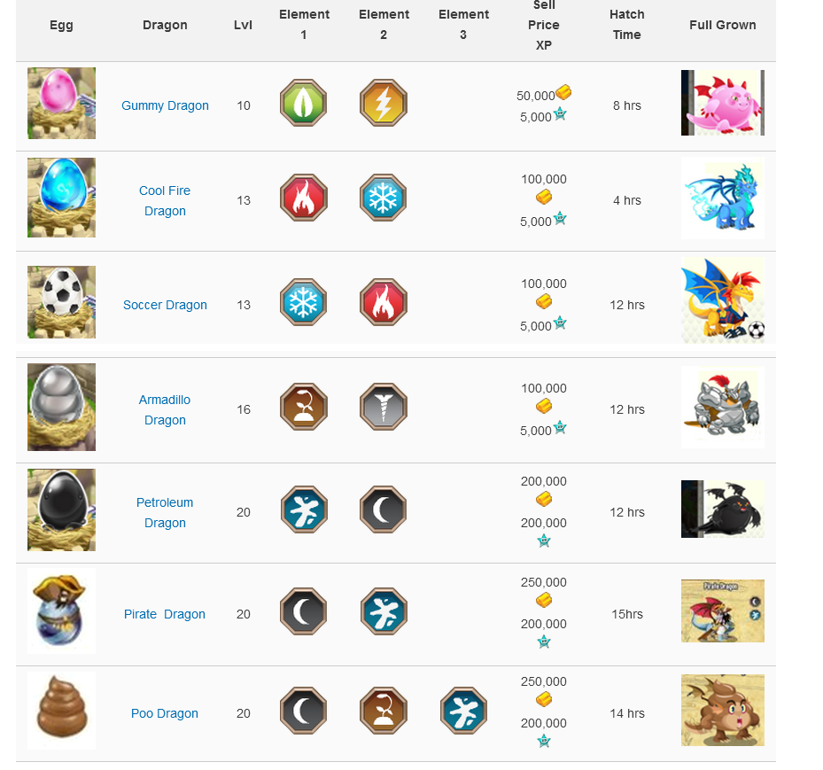 Dragon City Eggs