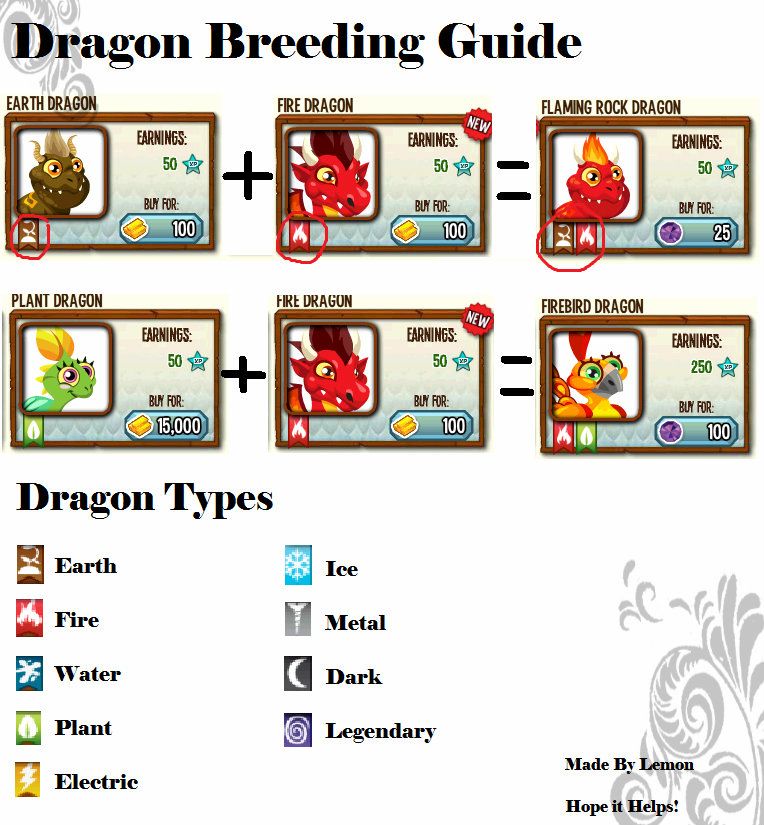 Dragon City Eggs List