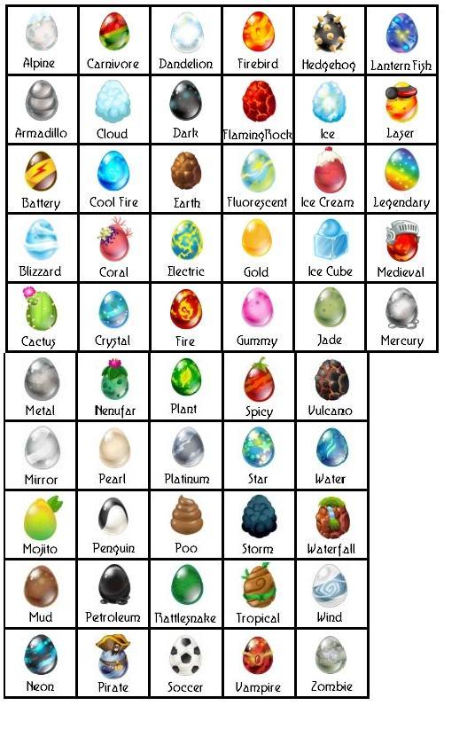 Dragon City Eggs Wiki