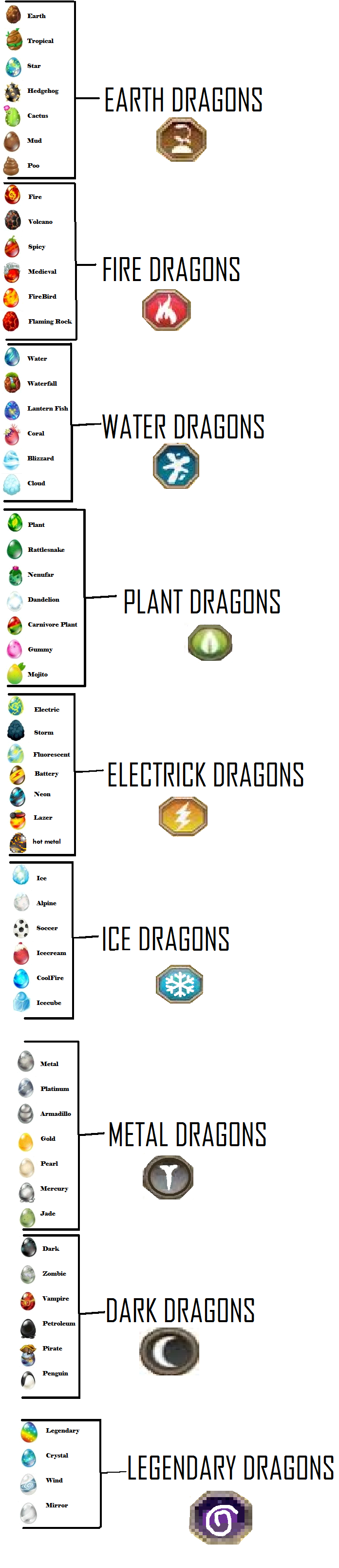 Dragon City Eggs Wiki