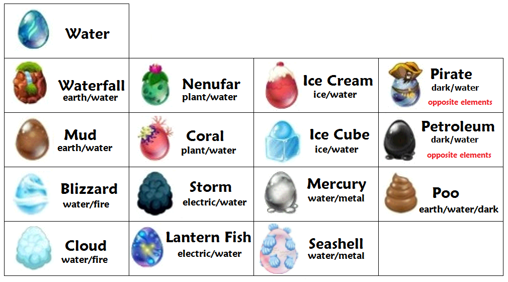 Dragon City Legendary Dragon Egg