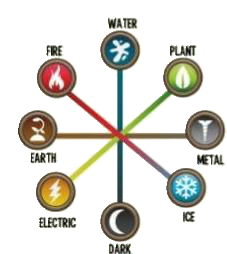 Dragon City Legendary Dragon Wiki