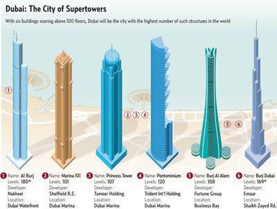 Dubai Buildings Names