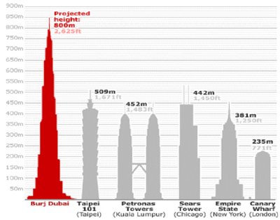 Dubai Buildings Names