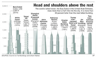 Dubai Tower Comparison