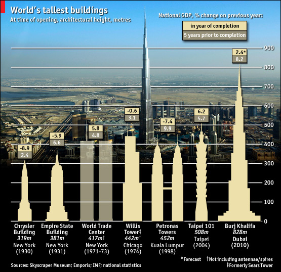 Dubai Tower Comparison