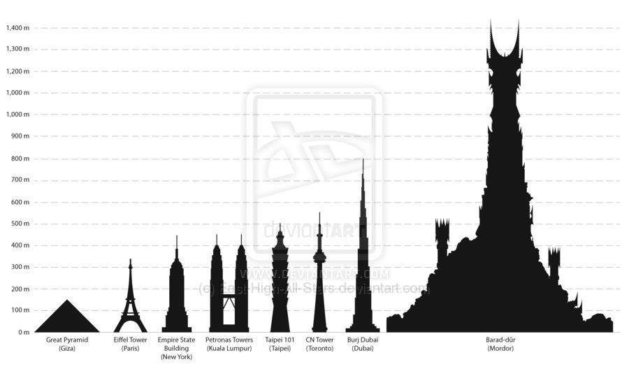 Dubai Tower Comparison