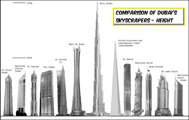 Dubai Tower Comparison