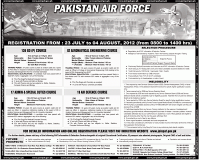 Newspaper Ads For Jobs Pakistan