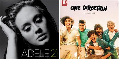 What Makes You Beautiful One Direction Album Cover
