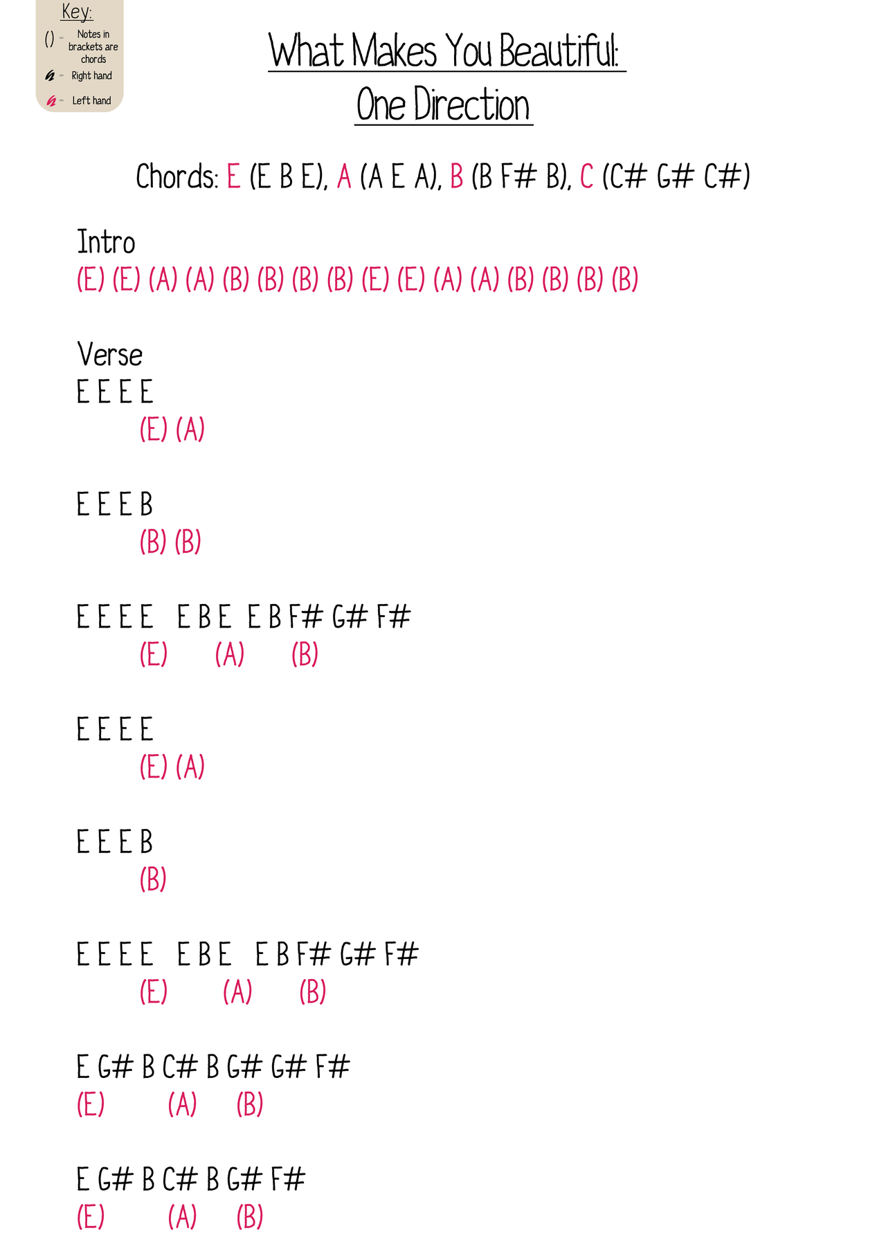 What Makes You Beautiful One Direction Chords Piano