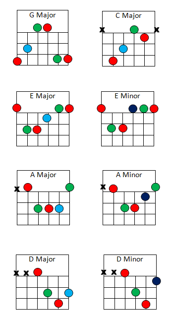 What Makes You Beautiful One Direction Guitar Chords
