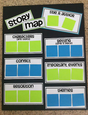 Whatever Next Story Map